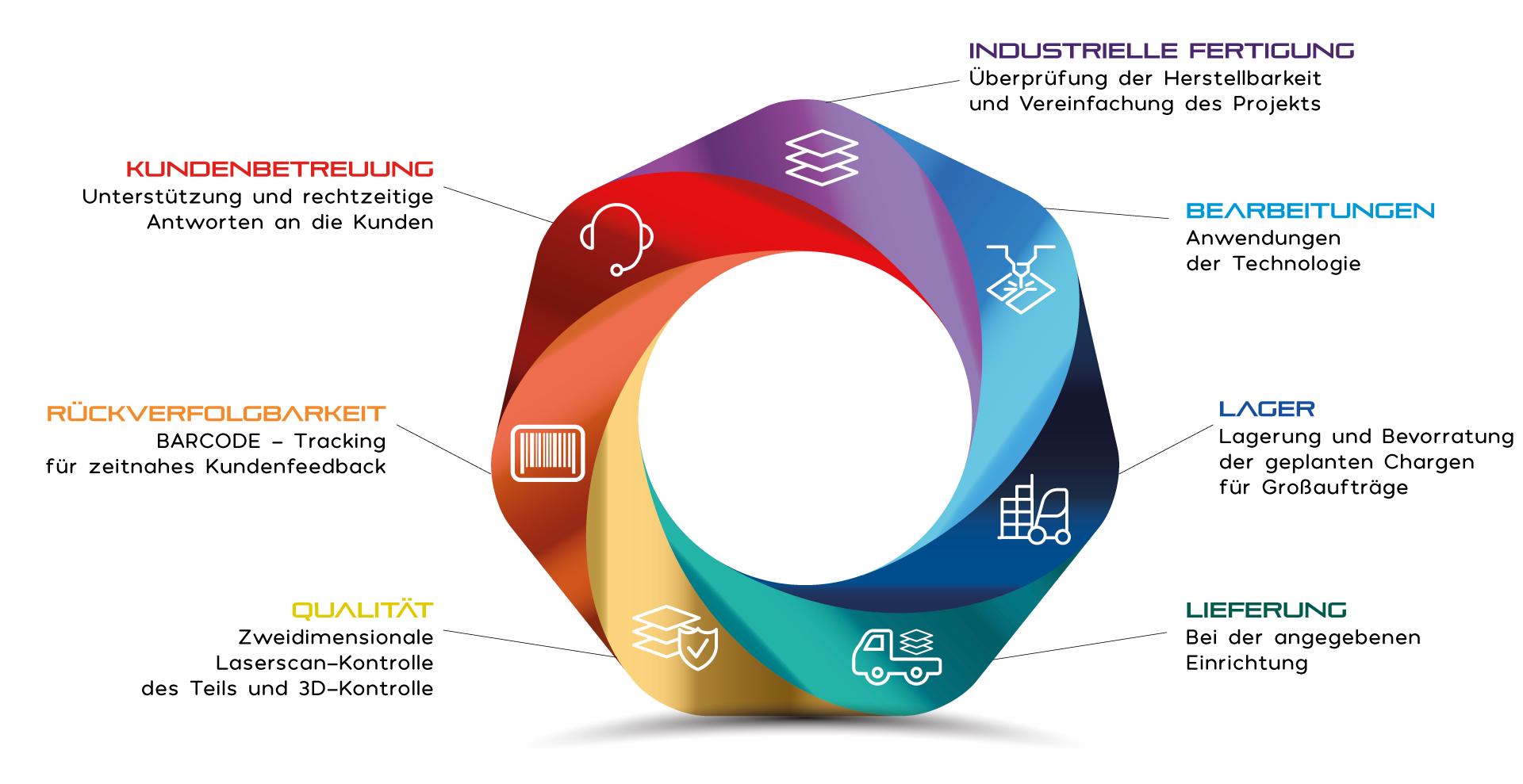 carpenteria a ciclo completo